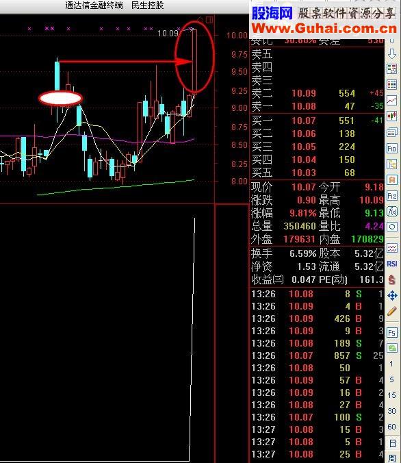 突破大阴线买入法选股公式 源码
