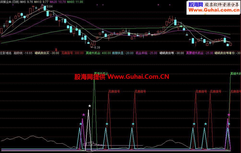 通达信短线封侯源码（特别珍藏）
