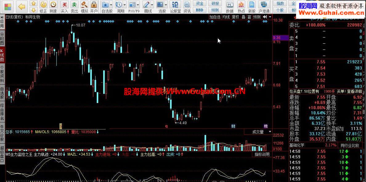 同花顺M5主力监控之王指标公式