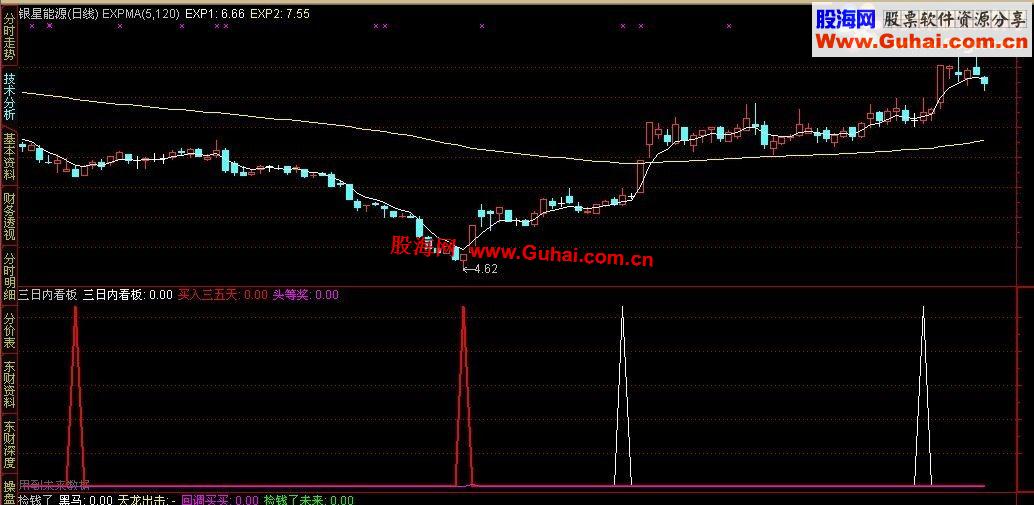 通达信三日内看板选股和买入三五天选股指标