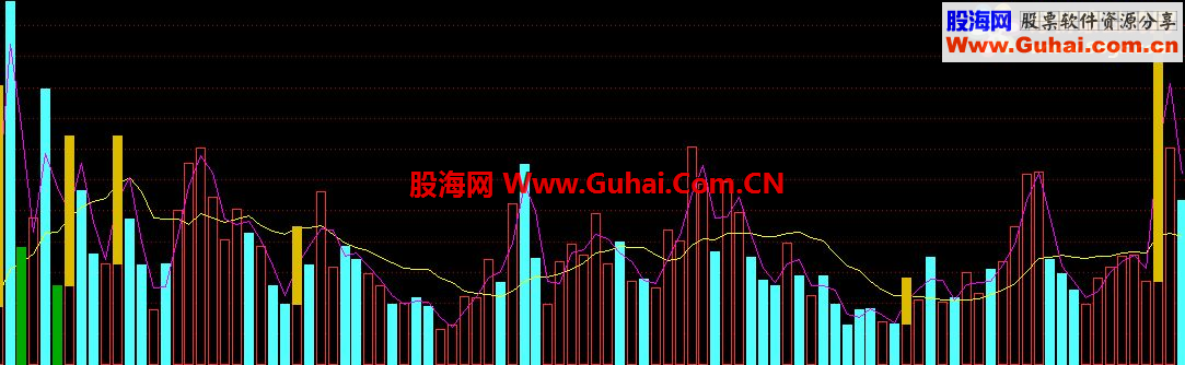 分享自己一直在用的通达信指标 倍量提示