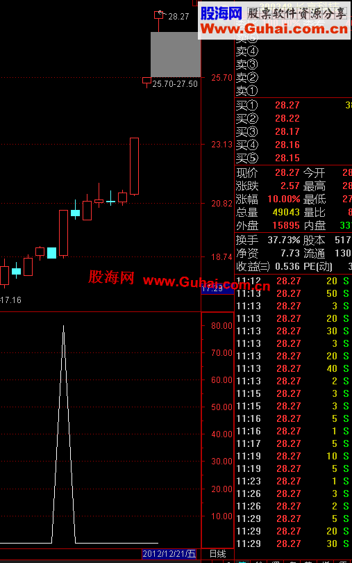 通达信牛股预警指标公式