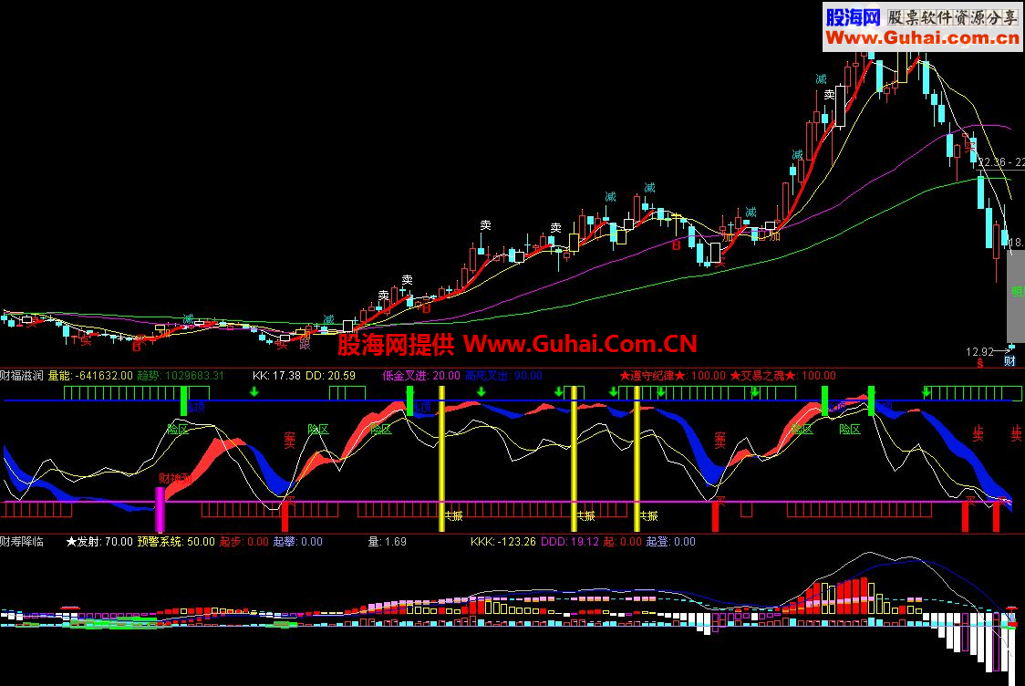 通达信洪福齐天系列主图/副图指标