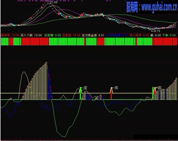 [超底信号】无未来副图源码