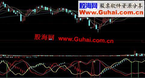 同花顺波段指标-北狼决杀副图（说明、源码、公式安装方法）