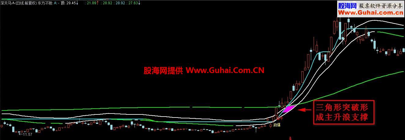 节日精品奉献通达信三角突破抓主升浪主图指标公式
