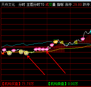 通达信分时主图指标源码主图