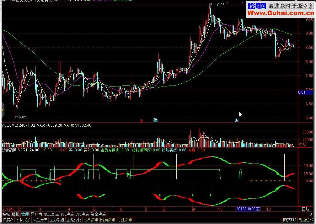 通达信紫金葫芦（指标源码副图贴图无未来）