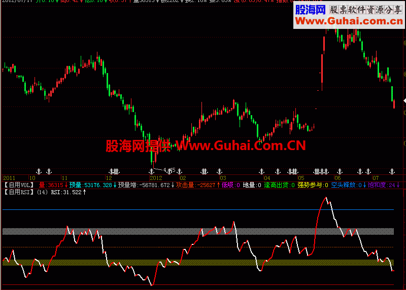 通达信很好的自用RSI副图