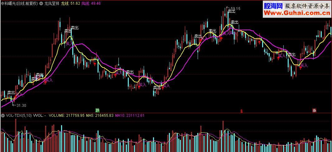 通达信梦寐以求之鬼手抄底附图