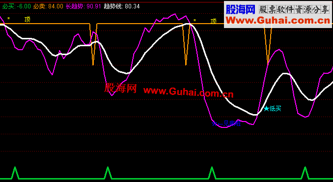 通达信超级短线波段买卖副图指标
