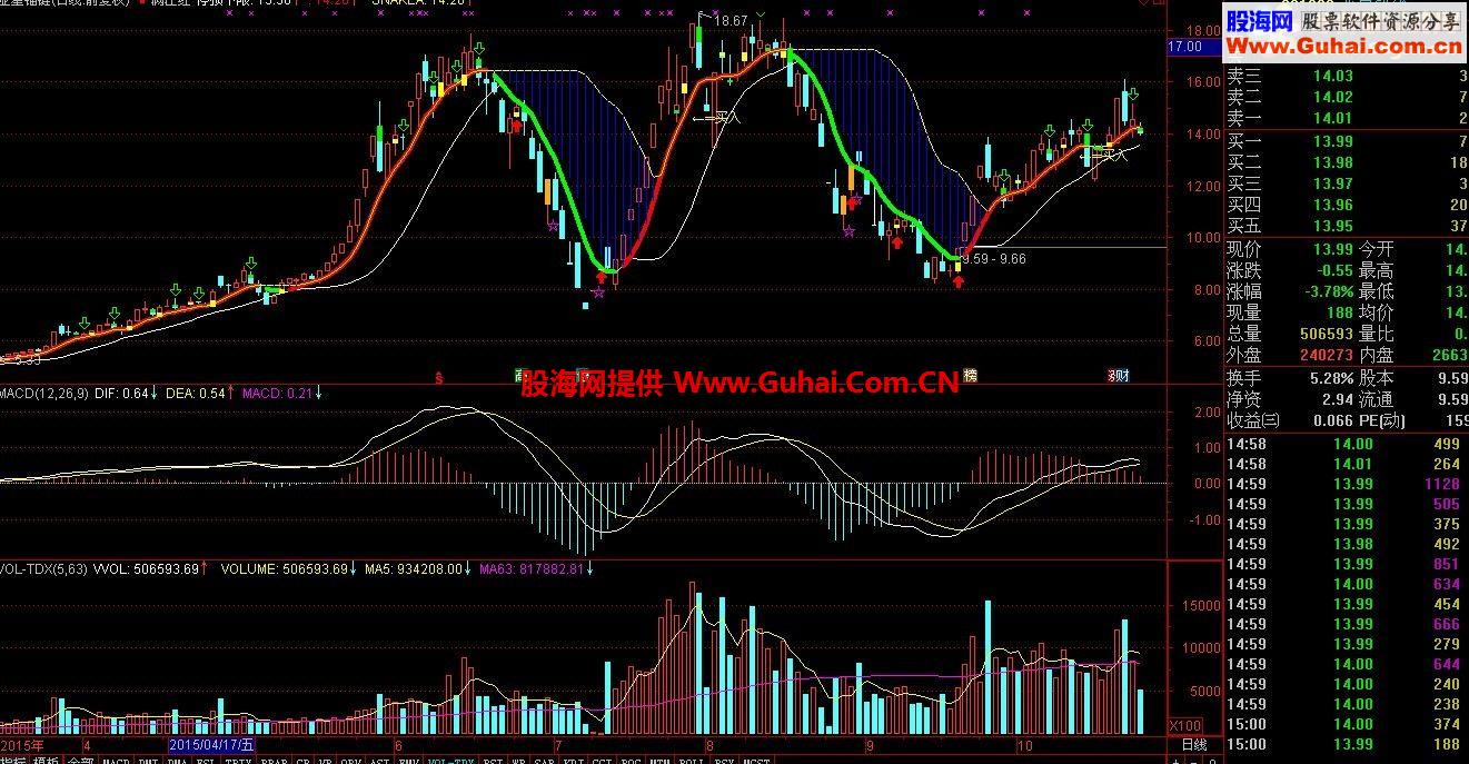 通达信满红红指标主图