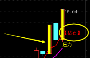 通达信机构付费操盘-绝地反击指标主图贴图