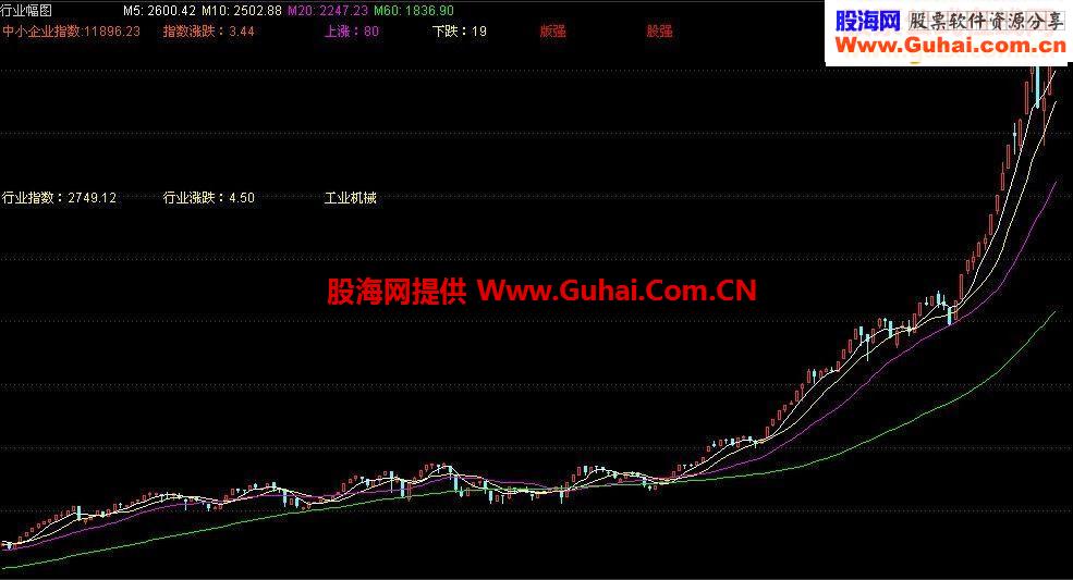 看盘幅图优化版