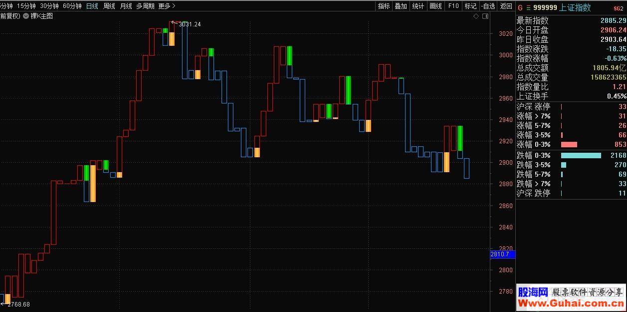 通达信 裸K线主图指标贴图无加密