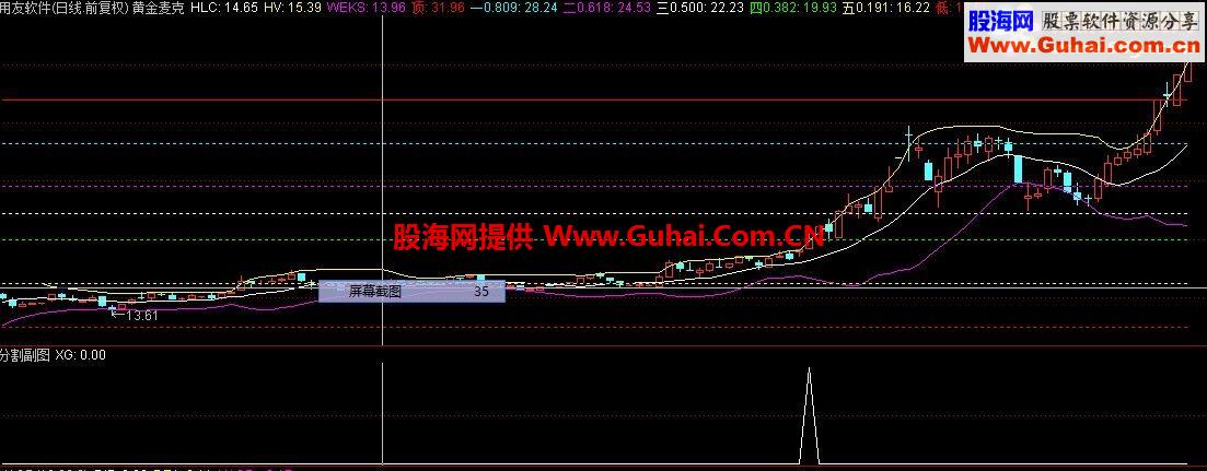 通达信黄金分割+麦克指标（主副图+选股）公式