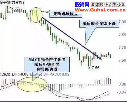 这个技巧挽救无数亏损的散户建议收藏