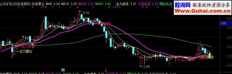 通达信主力进场信号+名扬环宇黑马选股 源码 