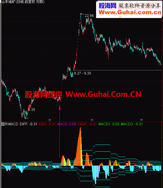 通达信实战精华指标附图