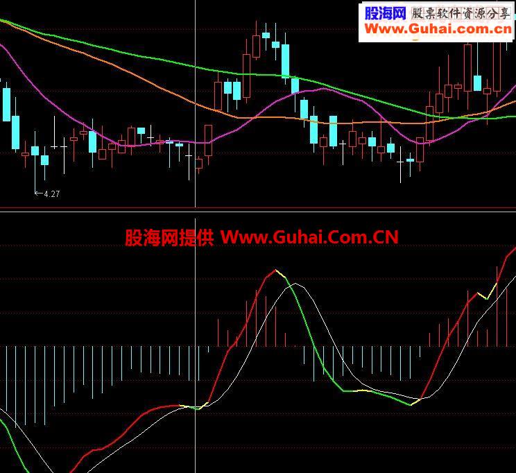 精品macd公式