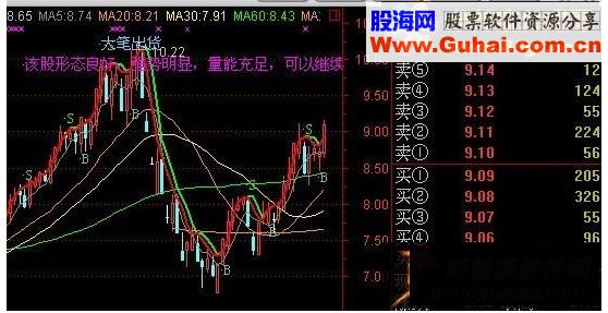 通达信心压力支 源码副图