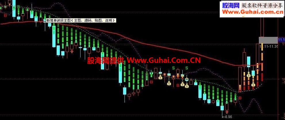 新简单波段主图 主图源码
