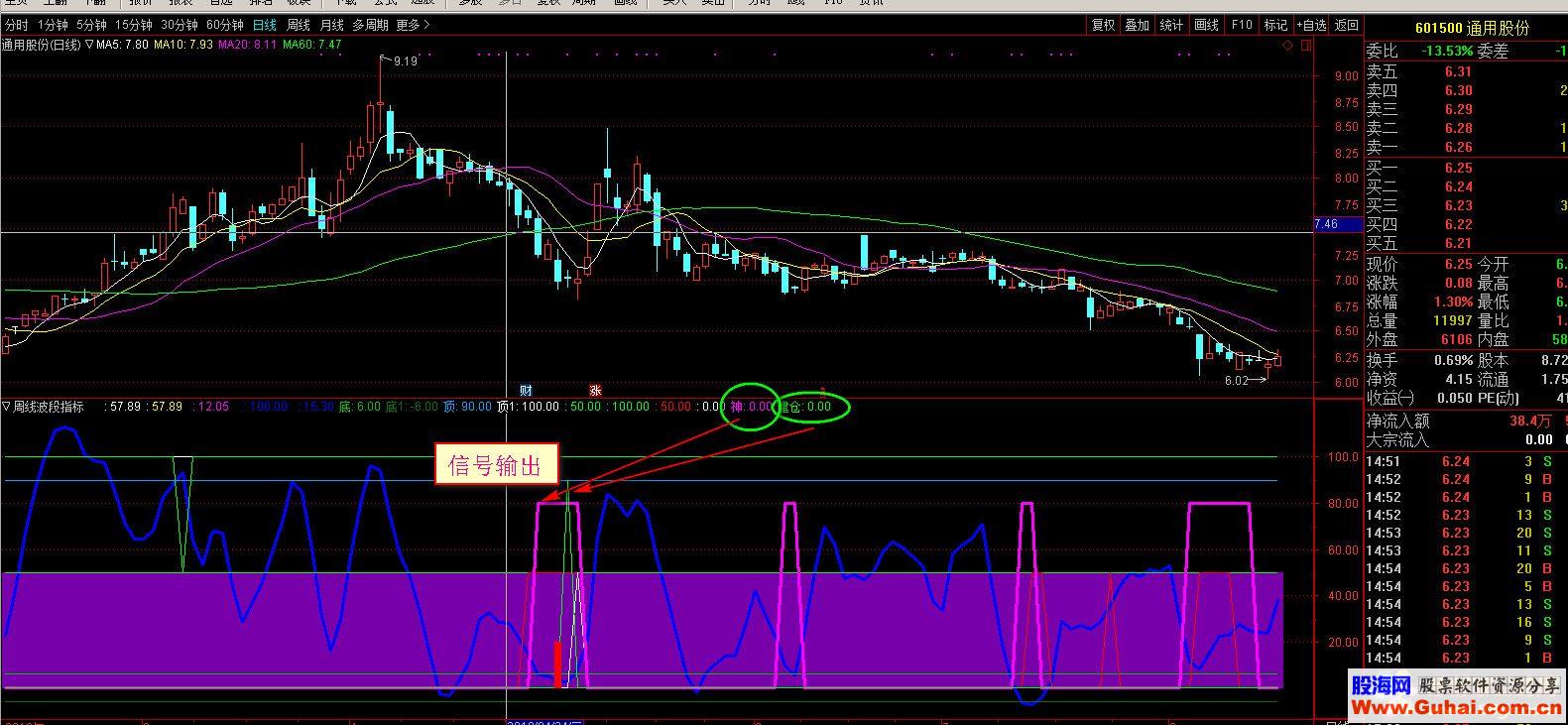 通达信周线波段公式副图源码K线图