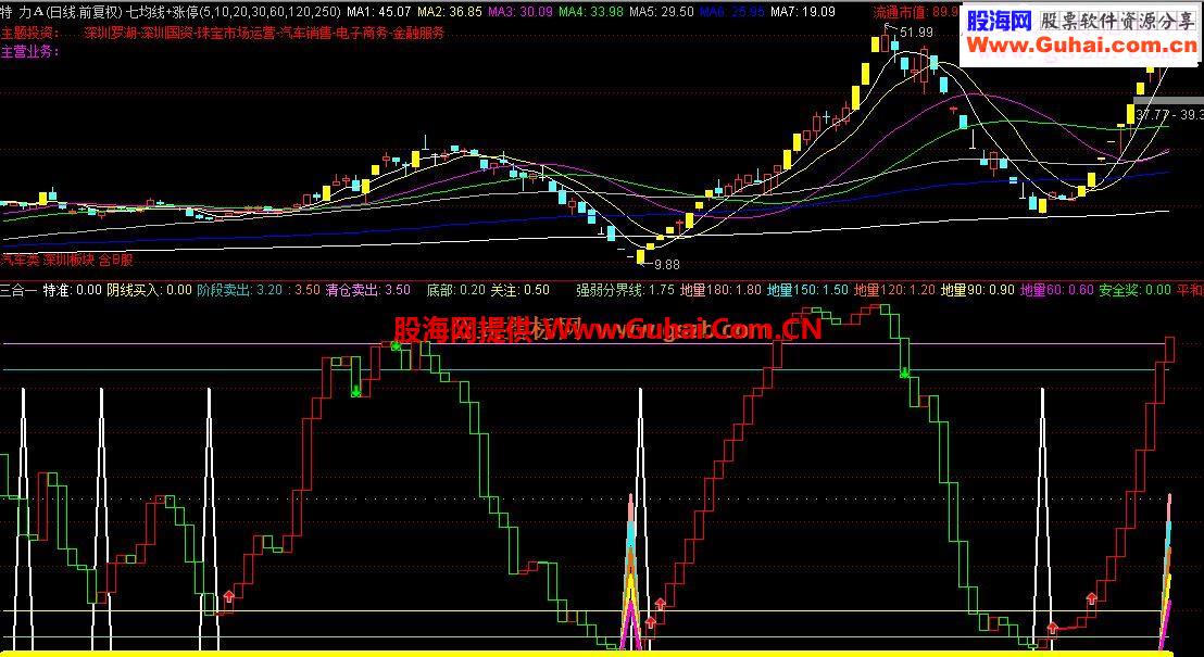 抄底逃顶做波段的利器副图指标公式