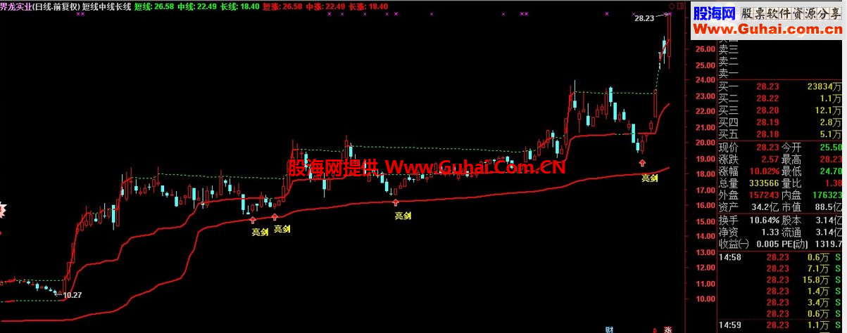 通达信短线中线长线公式，选股公式