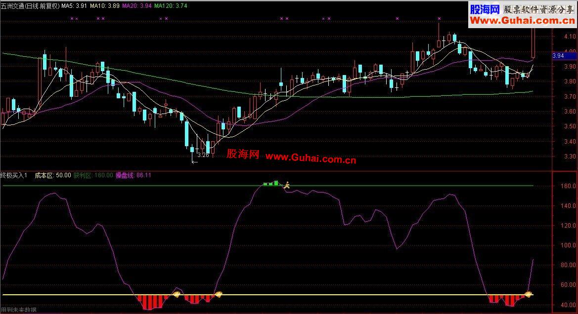 通达信最佳买入公式,参考指标
