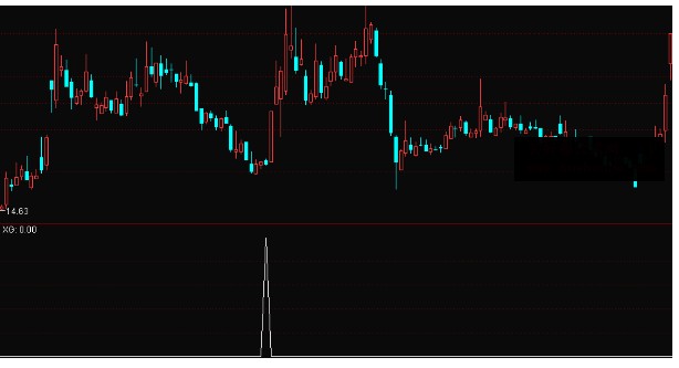 通达信寻庄选股公式源码无未来