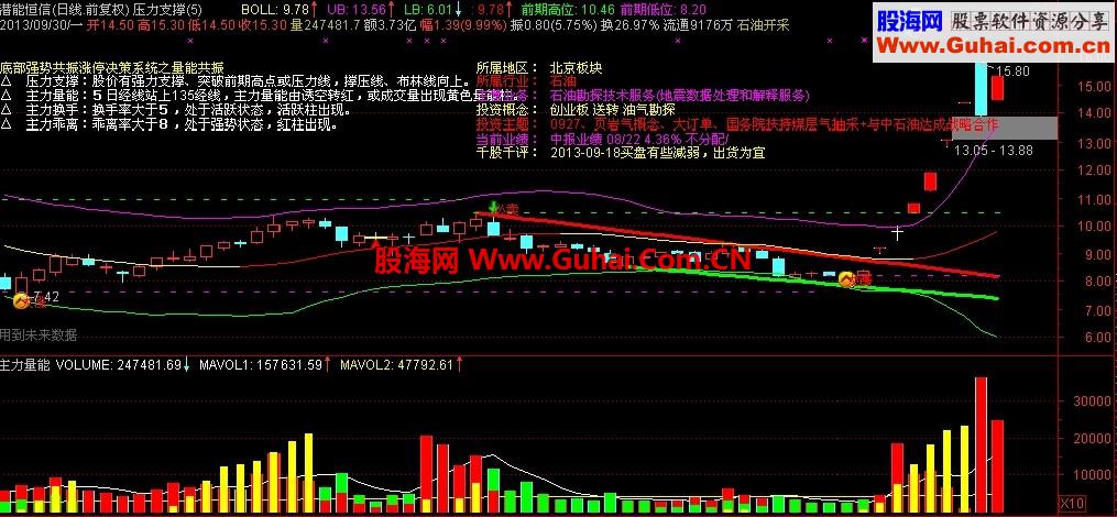 通达信“新量能成交量”副图公式 修正版