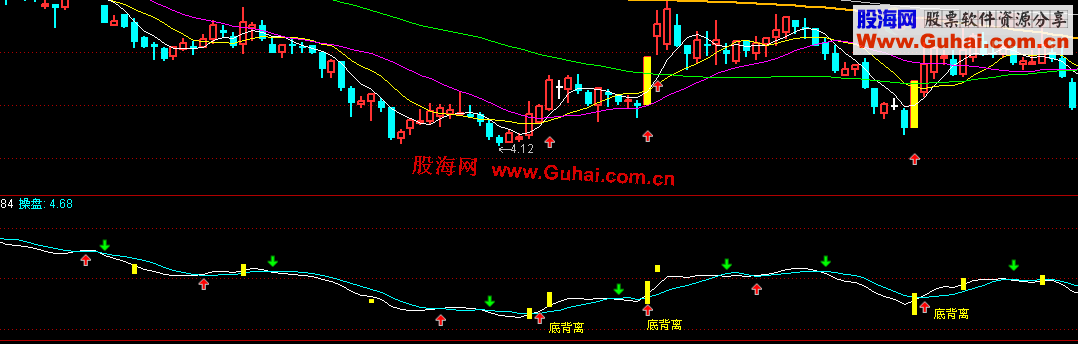 通达信不想发财都难公式