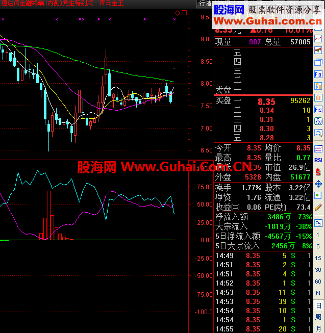 通达信主筹散筹公式