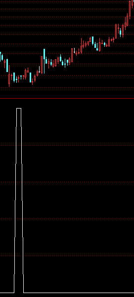 通达信超跌薛斯底选股公式