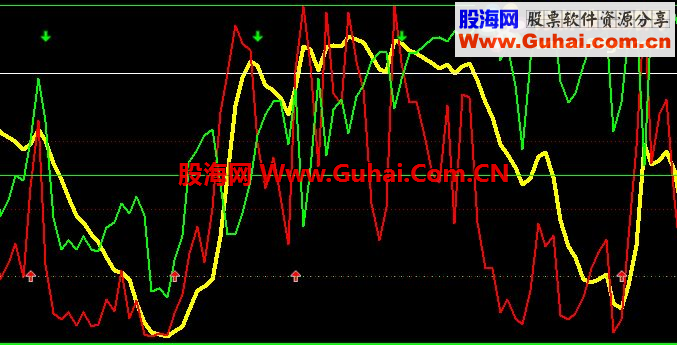 通达信涨停追踪，一个抓涨停的利器！