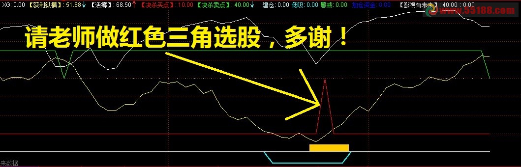 获利纵横副图公式 选股公式