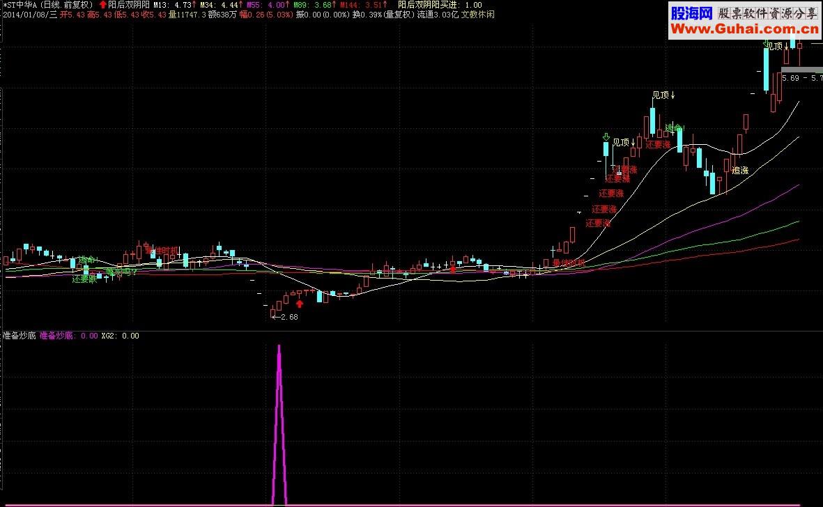 通达信准备炒底公式