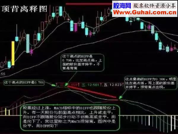 这个技巧挽救无数亏损的散户建议收藏