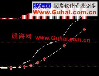 通达信最好用的能量指标公式