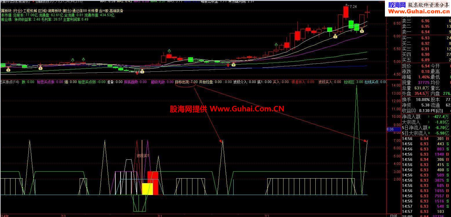 秘密买涨点，无未来，不错的抄底指标