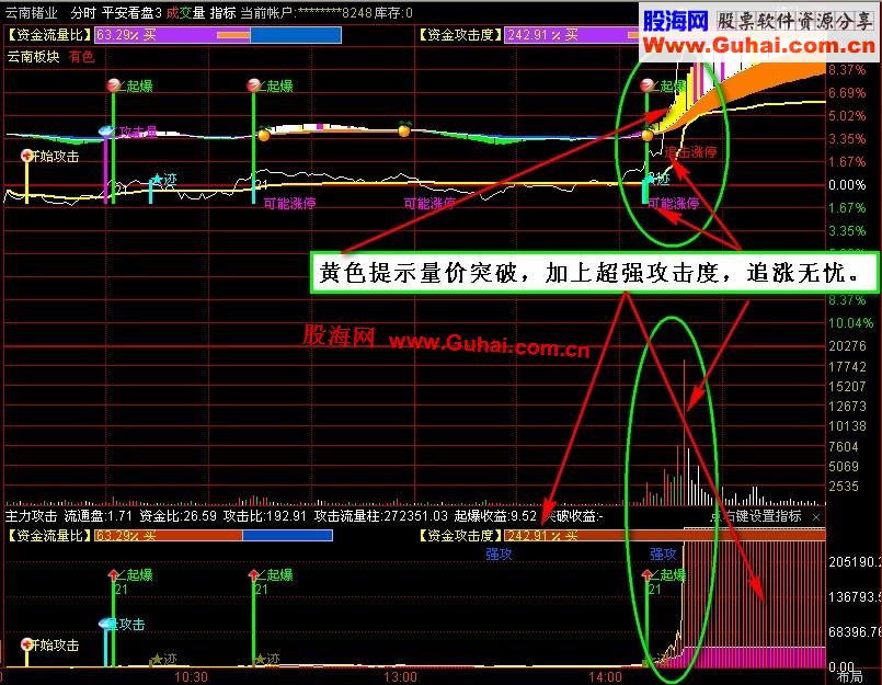 通达信《平安看盘》分时主图绝对创新，一图尽观主力动向，追击涨停不是梦
