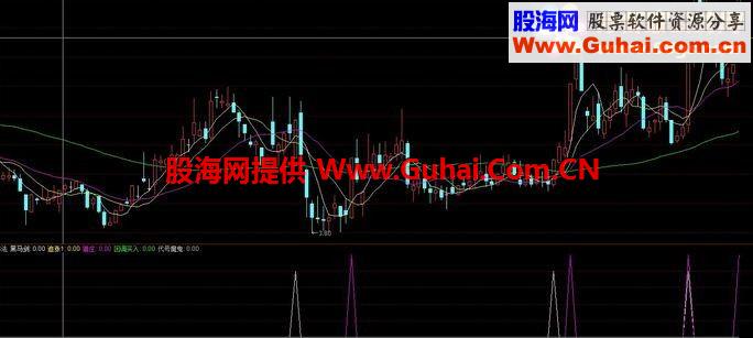 通达信四合一抄底指标公式