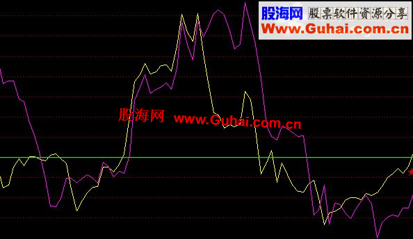 通达信主力资金副图公式