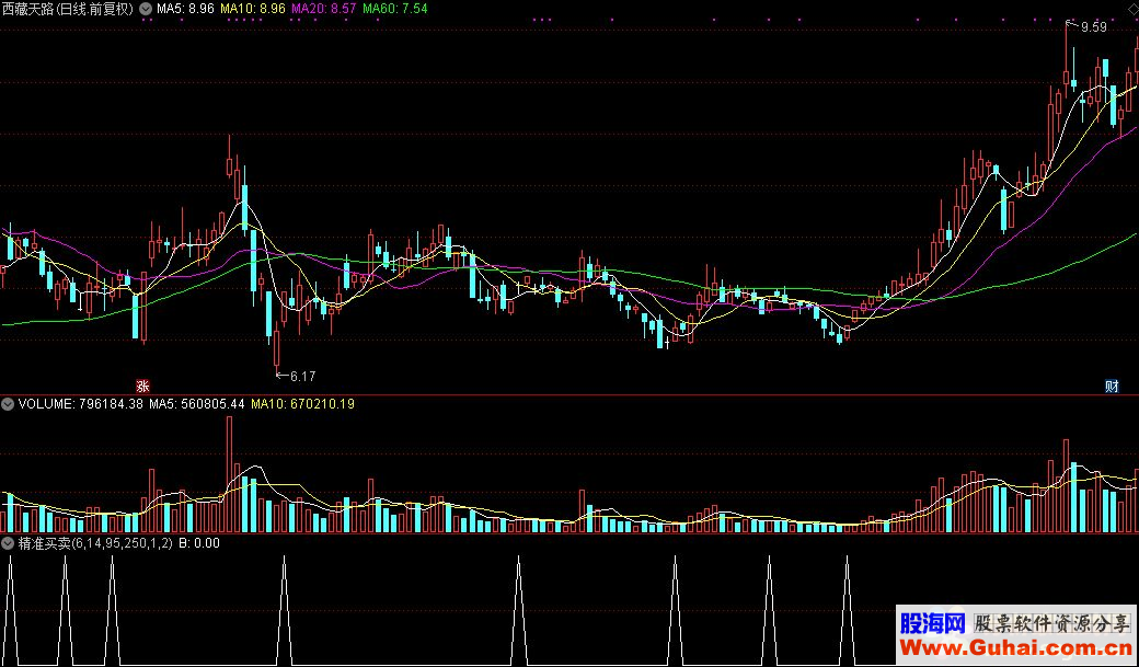 通达信精准买卖及选股公式