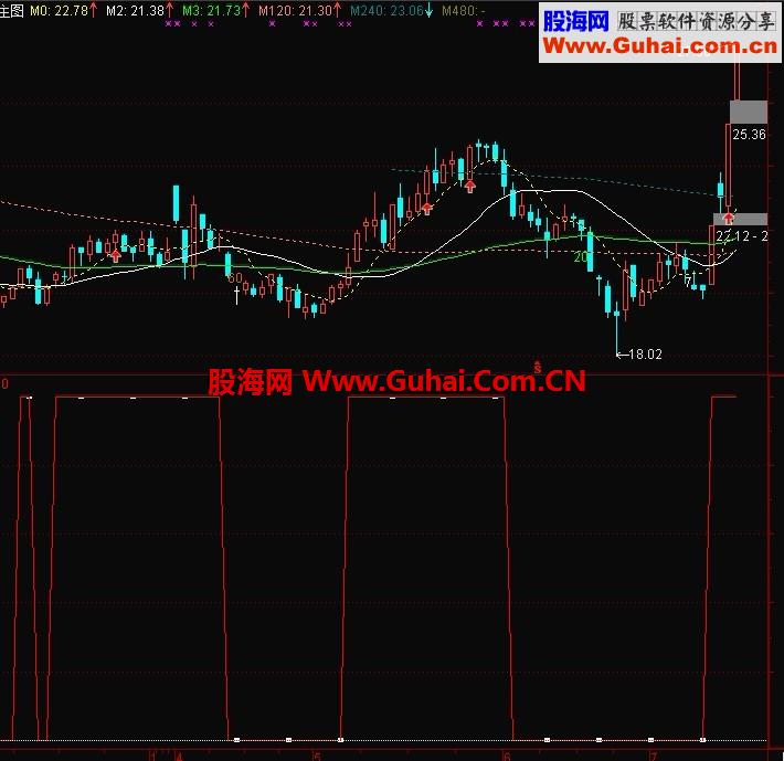 通达信《庄家红线》+选股公式