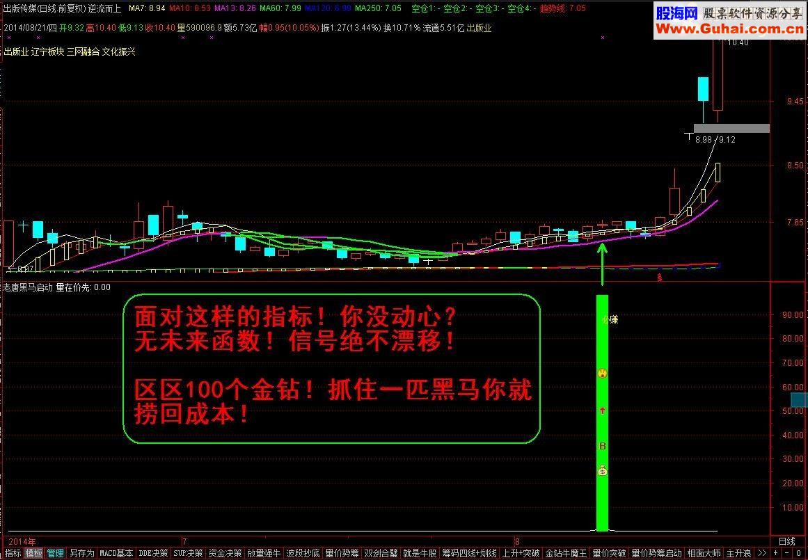 通达信【金钻指标】自创指标：黑马启动预警选股指标公式