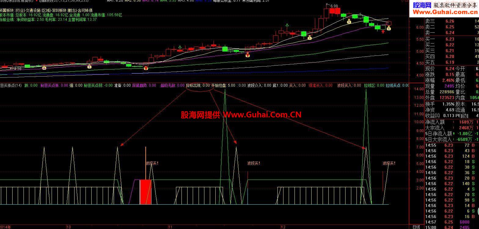 秘密买涨点，无未来，不错的抄底指标