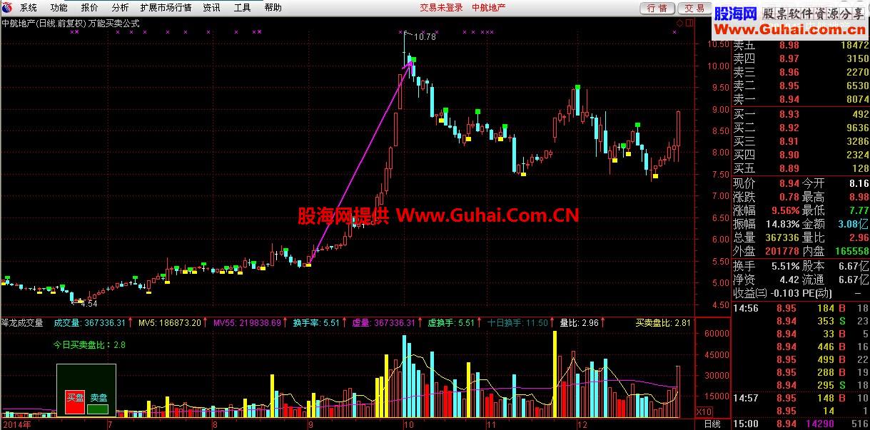 迎新年，发个易赚钱的主图源码：万能买卖公式