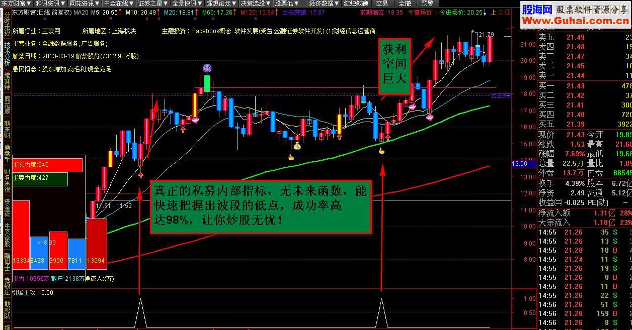 通达信【极品指标】私募内部实战精品 “三指标共振”火爆登场源码公开
